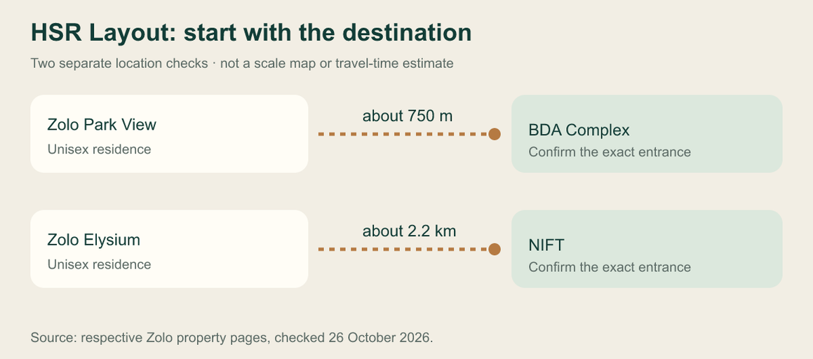 Zolo, Colive or Stanza Living: which should you shortlist in HSR Layout?